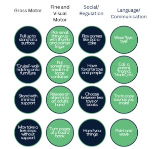 Good Beginnings Therapy developmental bingo card for 9 to 12 months covering movement, cognitive, social, and language milestones