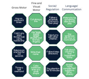 Good Beginnings Therapy developmental bingo card for 4 year olds covering movement, cognitive, social, and language milestones