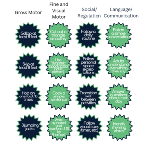 Good Beginnings Therapy developmental bingo card for 5 year olds covering movement, cognitive, social, and language milestones